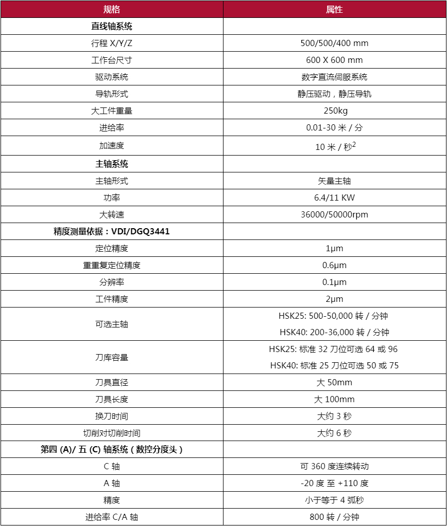 纳米型加工中心2.jpg