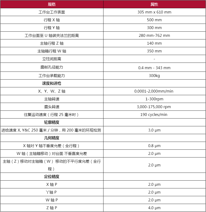 500型坐标磨床2.png