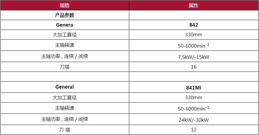 精密生产性车床2.png